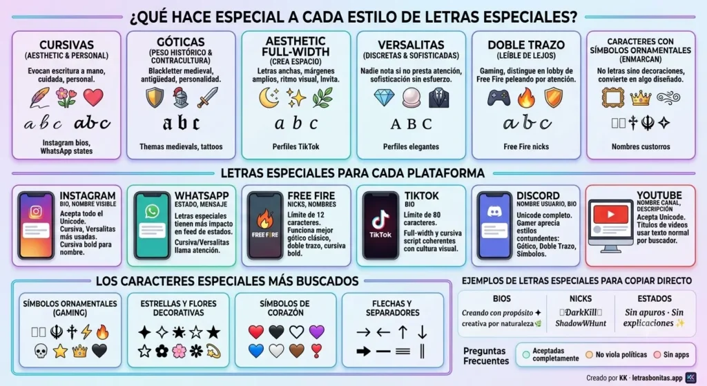 Letras Especiales para Copiar y Pegar